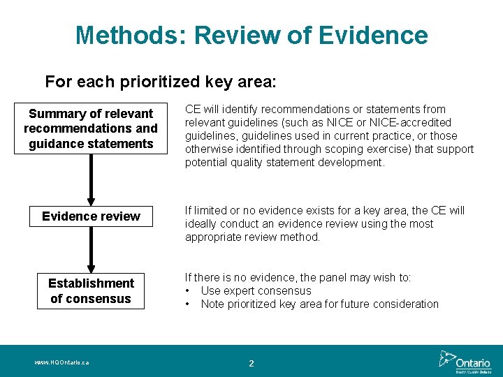 Methods: Review of Evidence For each prioritized key area: Summary of relevant recommendations and