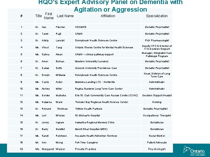 HQO's Expert Advisory Panel on Dementia with Agitation or Aggression # Title 1 Dr.