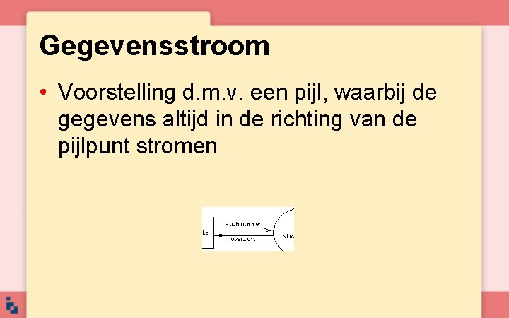 Gegevensstroom • Voorstelling d. m. v. een pijl, waarbij de gegevens altijd in de