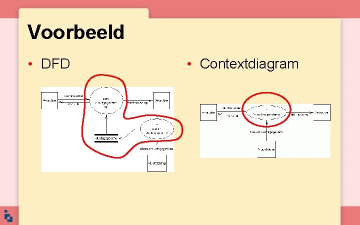 Voorbeeld • DFD • Contextdiagram 