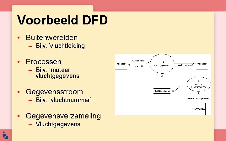 Voorbeeld DFD • Buitenwerelden – Bijv. Vluchtleiding • Processen – Bijv. ‘muteer vluchtgegevens’ •