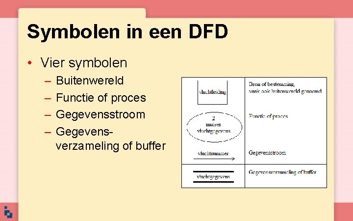 Symbolen in een DFD • Vier symbolen – – Buitenwereld Functie of proces Gegevensstroom