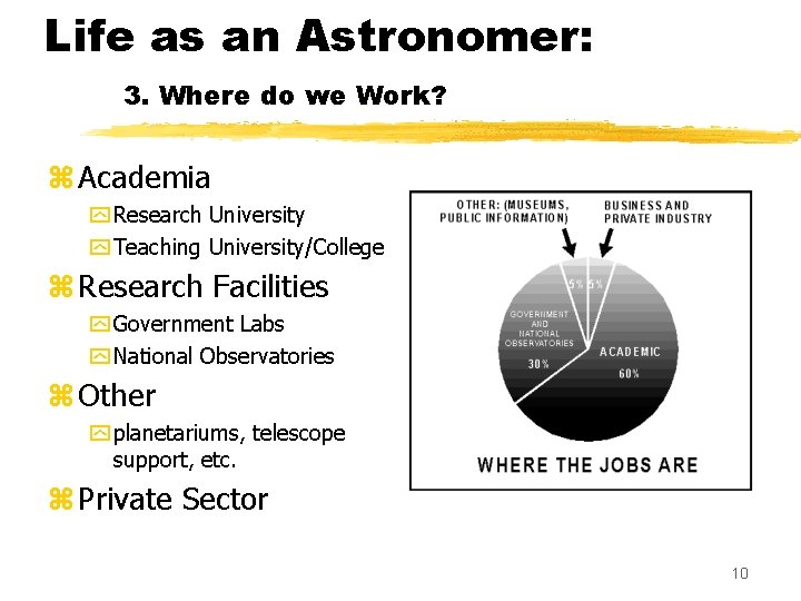 Life as an Astronomer: 3. Where do we Work? z Academia y Research University