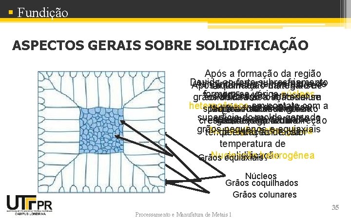 § Fundição ASPECTOS GERAIS SOBRE SOLIDIFICAÇÃO Após a formação da região Devido fortea subresfriamento