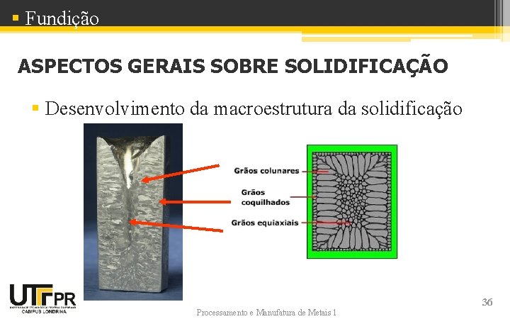 § Fundição ASPECTOS GERAIS SOBRE SOLIDIFICAÇÃO § Desenvolvimento da macroestrutura da solidificação Processamento e