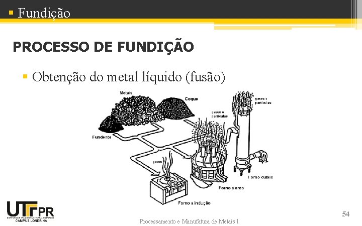 § Fundição PROCESSO DE FUNDIÇÃO § Obtenção do metal líquido (fusão) Processamento e Manufatura