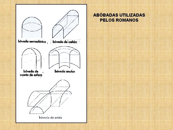 ABÓBADAS UTILIZADAS PELOS ROMANOS 