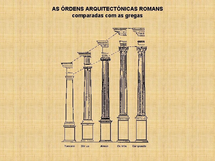 AS ÓRDENS ARQUITECTÓNICAS ROMANS comparadas com as gregas 
