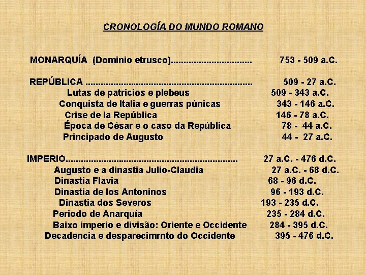 CRONOLOGÍA DO MUNDO ROMANO MONARQUÍA (Dominio etrusco). . . . 753 - 509 a.