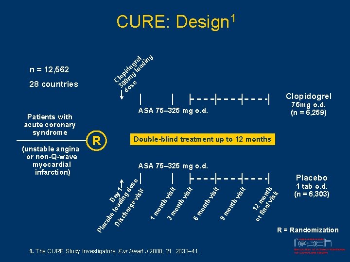 Clinical Efficacy Of Clopidogrel In Cva Acs Pad