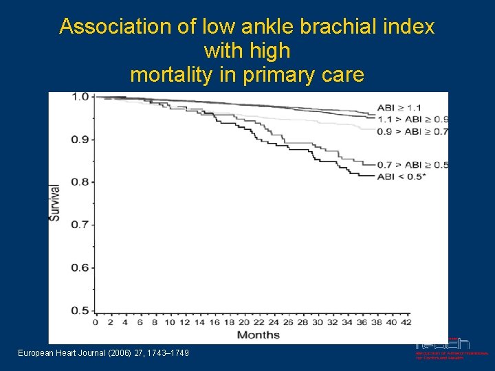 Association of low ankle brachial index with high mortality in primary care European Heart