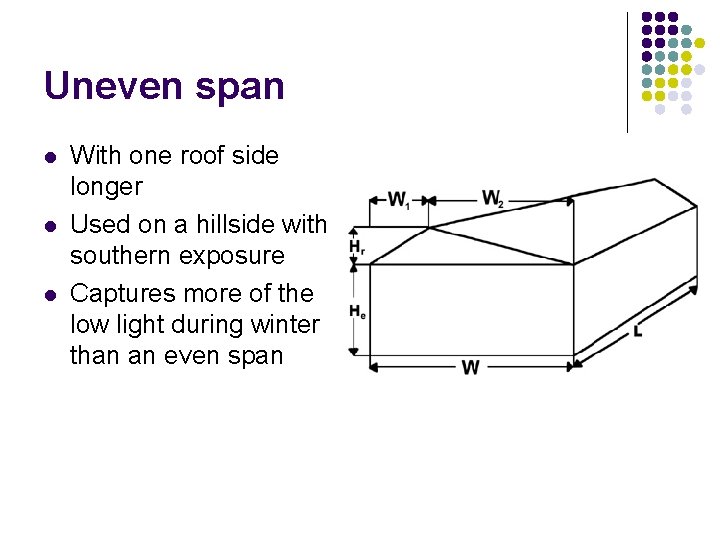 Uneven span l l l With one roof side longer Used on a hillside