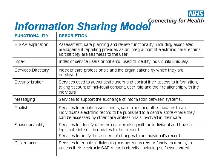 Information Sharing Model FUNCTIONALITY DESCRIPTION E-SAP application Assessment, care planning and review functionality, including