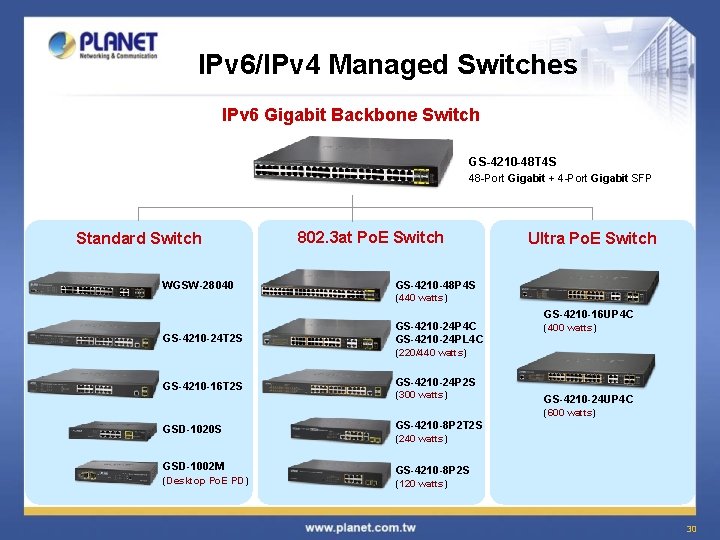 IPv 6/IPv 4 Managed Switches IPv 6 Gigabit Backbone Switch GS-4210 -48 T 4