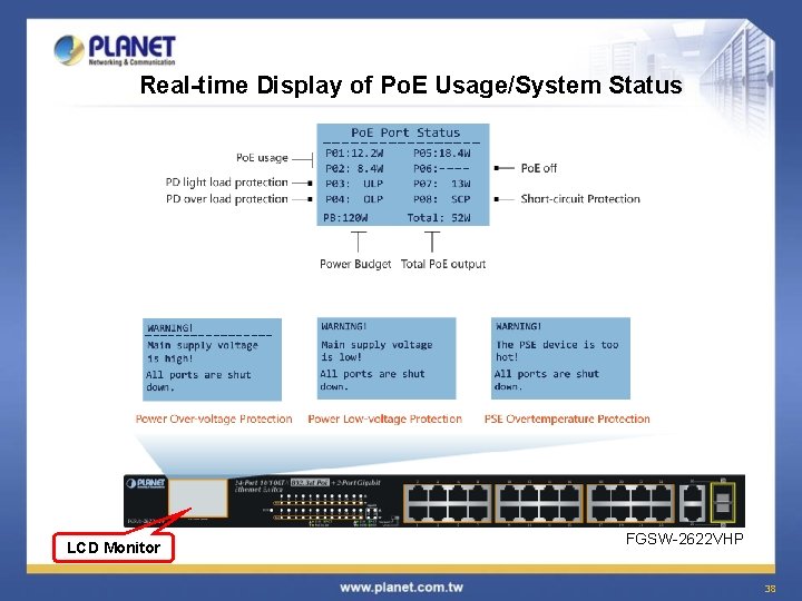 Real-time Display of Po. E Usage/System Status LCD Monitor FGSW-2622 VHP 38 