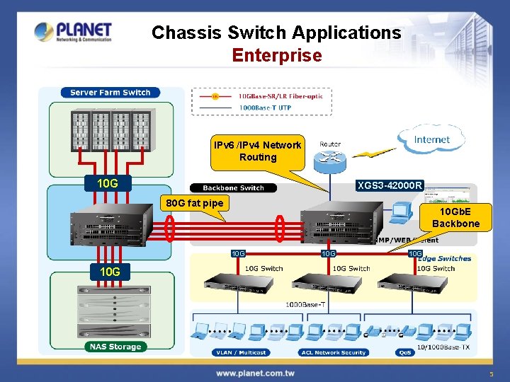 Chassis Switch Applications Enterprise IPv 6 /IPv 4 Network Routing 10 G XGS 3