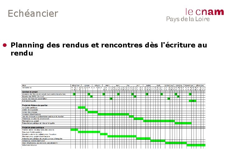 Echéancier ● Planning des rendus et rencontres dès l'écriture au rendu 