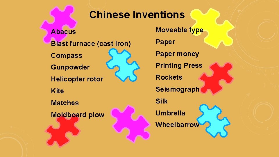 Chinese Inventions Abacus Moveable type Blast furnace (cast iron) Paper Compass Paper money Gunpowder