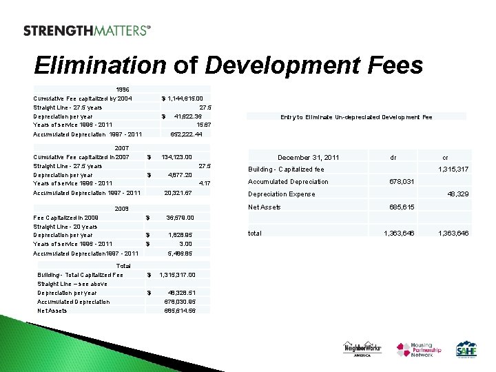 Elimination of Development Fees 1996 Cumulative Fee capitalized by 2004 Straight Line - 27.