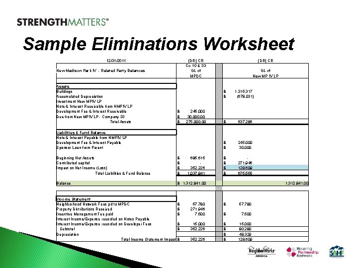 Sample Eliminations Worksheet 12/31/2011 New Madison Park IV - Related Party Balances Assets Buildings