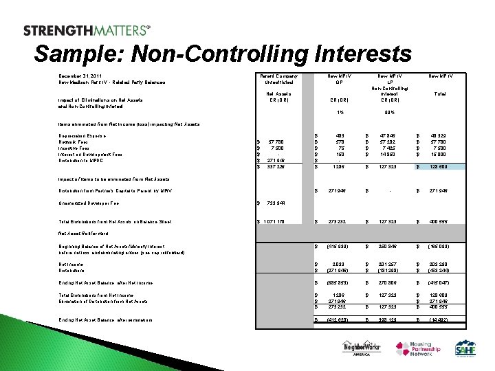 Sample: Non-Controlling Interests December 31, 2011 New Madison Park IV - Related Party Balances