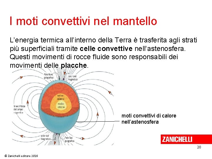 I moti convettivi nel mantello L’energia termica all’interno della Terra è trasferita agli strati