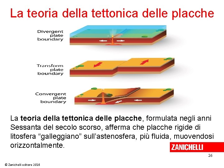 La teoria della tettonica delle placche, formulata negli anni Sessanta del secolo scorso, afferma