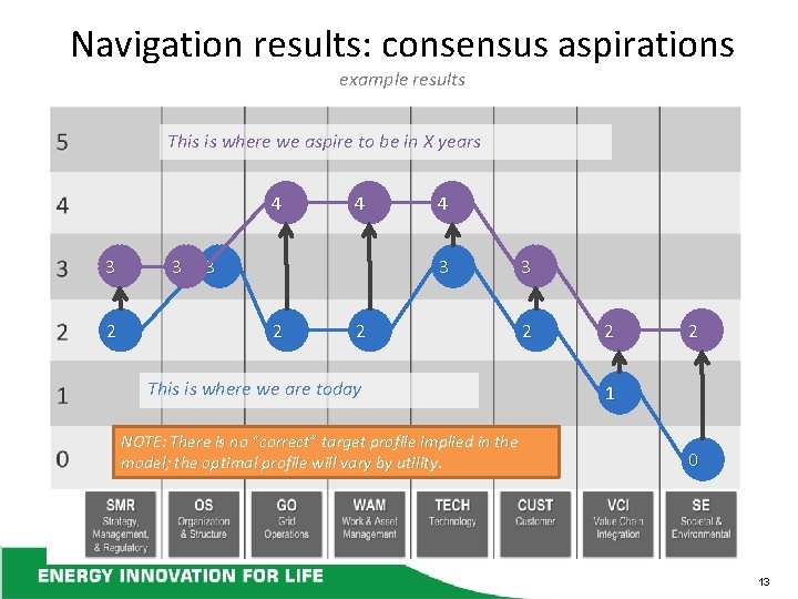 Navigation results: consensus aspirations example results This is where we aspire to be in