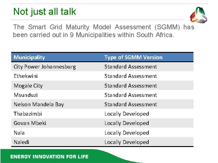 Not just all talk The Smart Grid Maturity Model Assessment (SGMM) has been carried