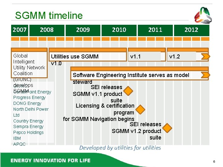 SGMM timeline 2007 2008 Global Intelligent Utility Network Coalition (GIUNC) develops GIUNC: SGMM Center.