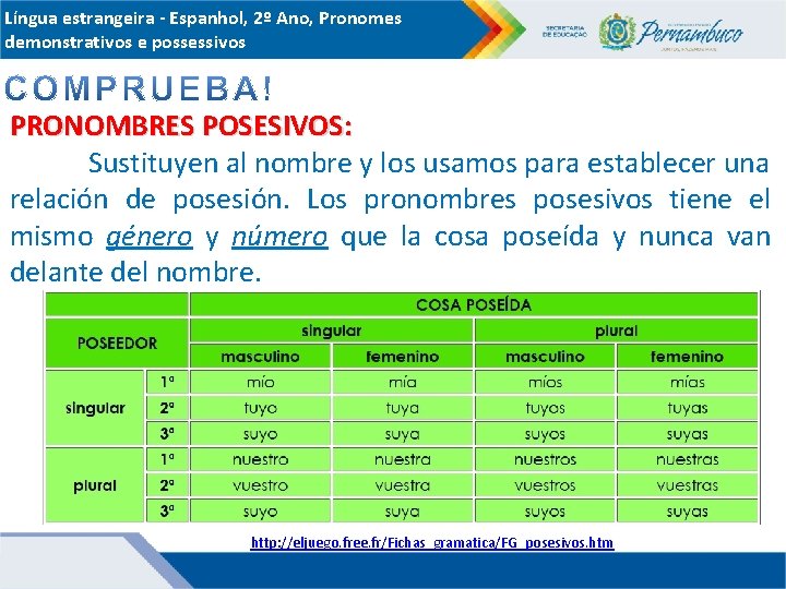 Língua estrangeira - Espanhol, 2º Ano, Pronomes demonstrativos e possessivos PRONOMBRES POSESIVOS: Sustituyen al