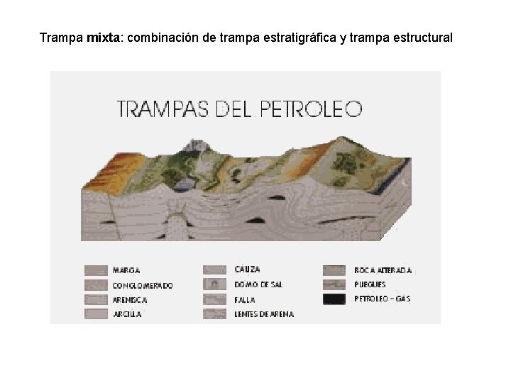 Trampa mixta: combinación de trampa estratigráfica y trampa estructural 