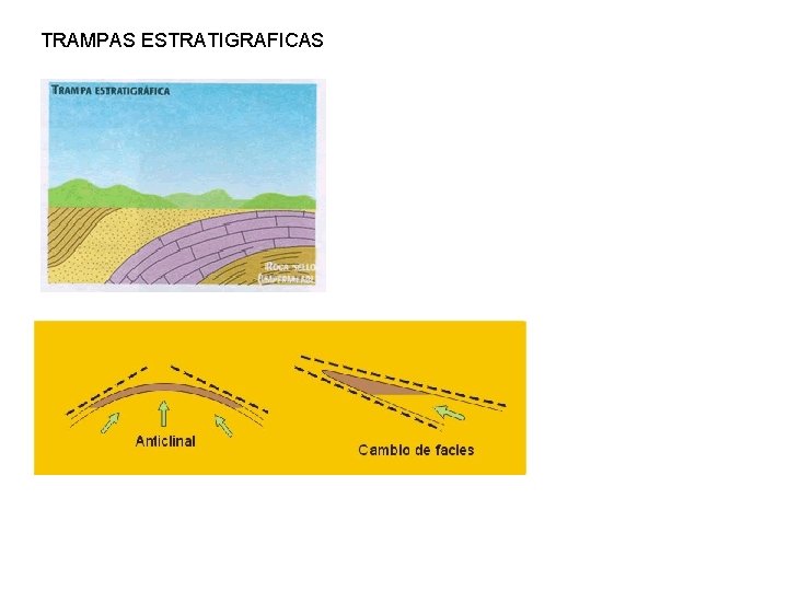 TRAMPAS ESTRATIGRAFICAS 