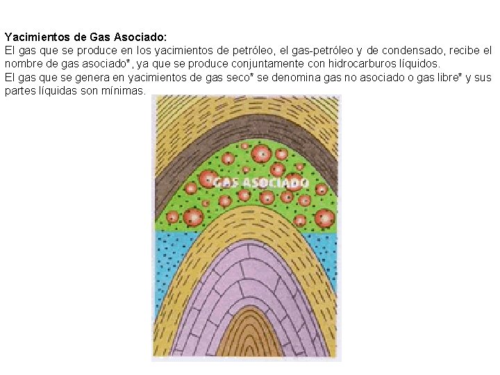 Yacimientos de Gas Asociado: El gas que se produce en los yacimientos de petróleo,