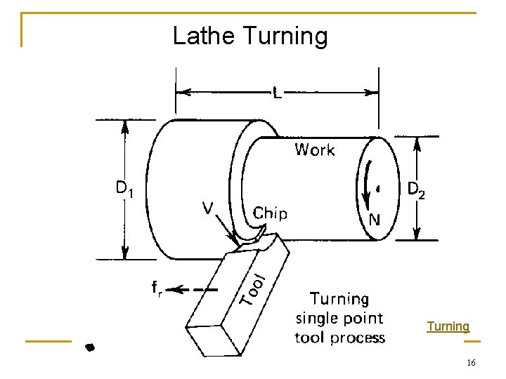 Lathe Turning 16 Lathe Turning 16