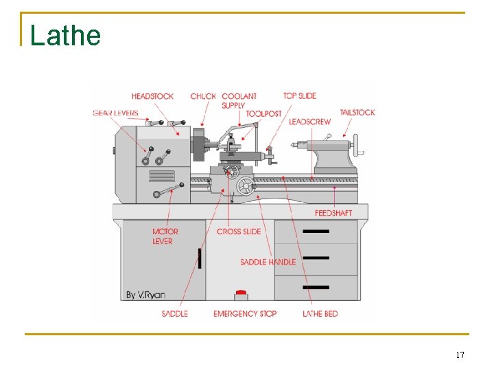Lathe 17 Lathe 17