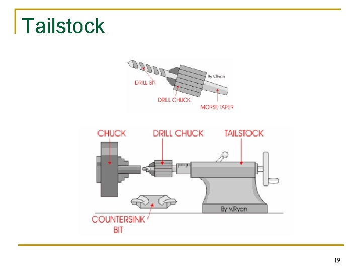 Tailstock 19 Tailstock 19