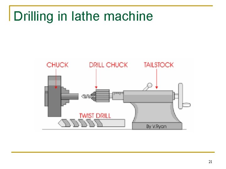 Drilling in lathe machine 21 Drilling in lathe machine 21