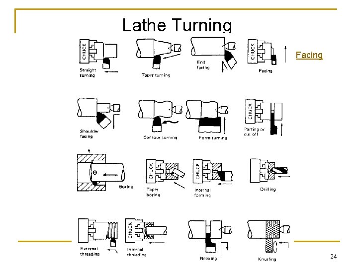 Lathe Turning Facing 24 Lathe Turning Facing 24