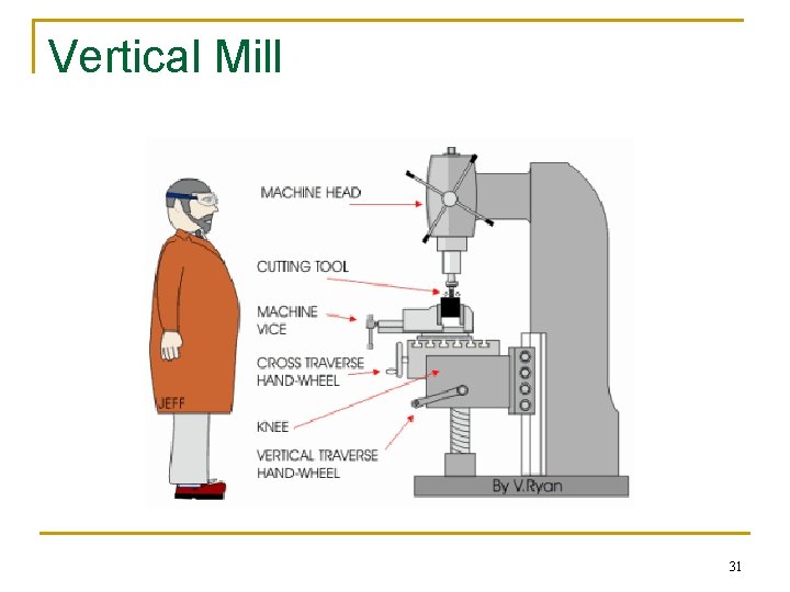 Vertical Mill 31 Vertical Mill 31