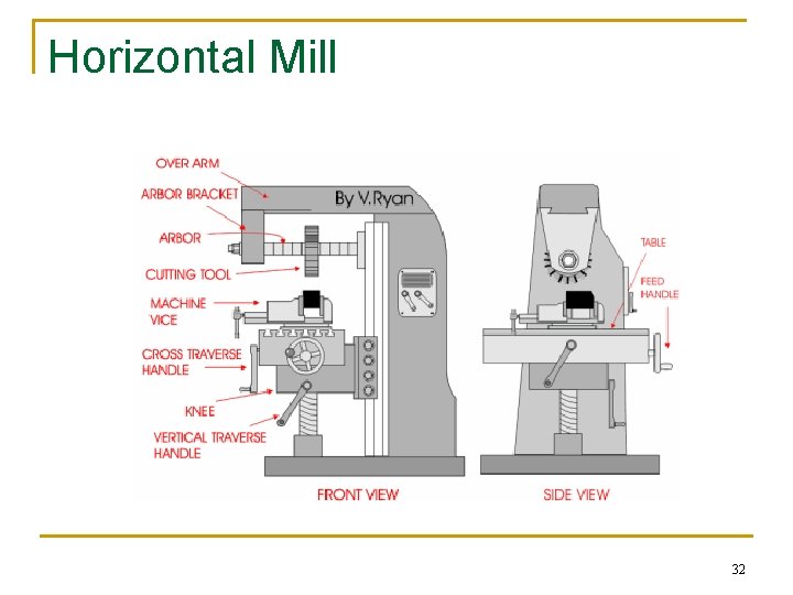 Horizontal Mill 32 Horizontal Mill 32