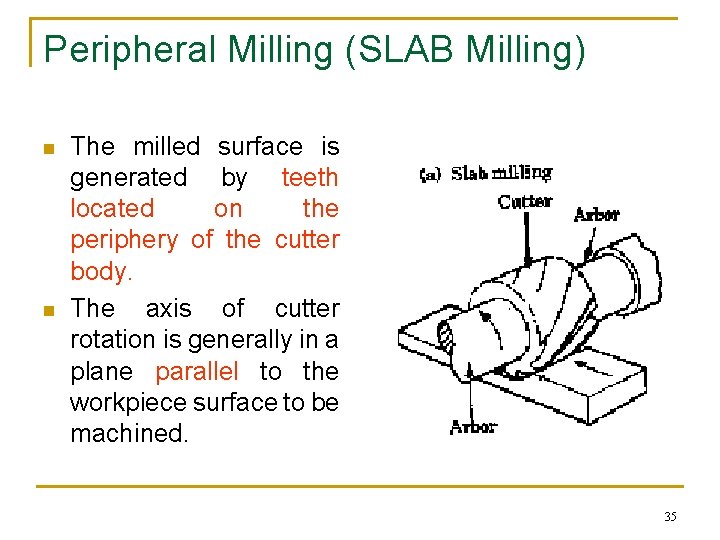 Peripheral Milling (SLAB Milling) n n The milled surface is generated by teeth located Peripheral Milling (SLAB Milling) n n The milled surface is generated by teeth located