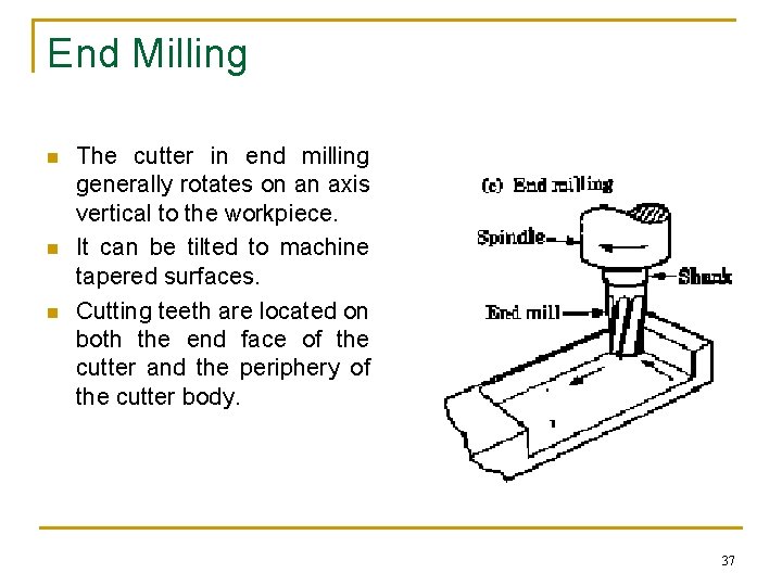 End Milling n n n The cutter in end milling generally rotates on an End Milling n n n The cutter in end milling generally rotates on an