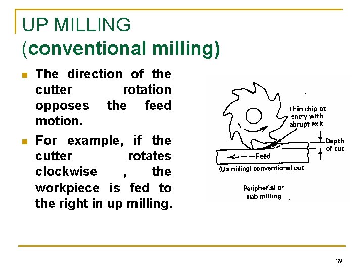 UP MILLING (conventional milling) n n The direction of the cutter rotation opposes the UP MILLING (conventional milling) n n The direction of the cutter rotation opposes the