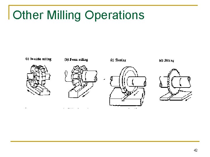 Other Milling Operations 42 Other Milling Operations 42