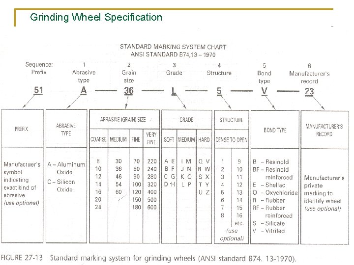 Grinding Wheel Specification 48 Grinding Wheel Specification 48
