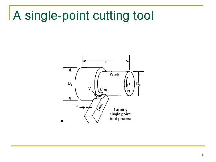 A single-point cutting tool 7 A single-point cutting tool 7