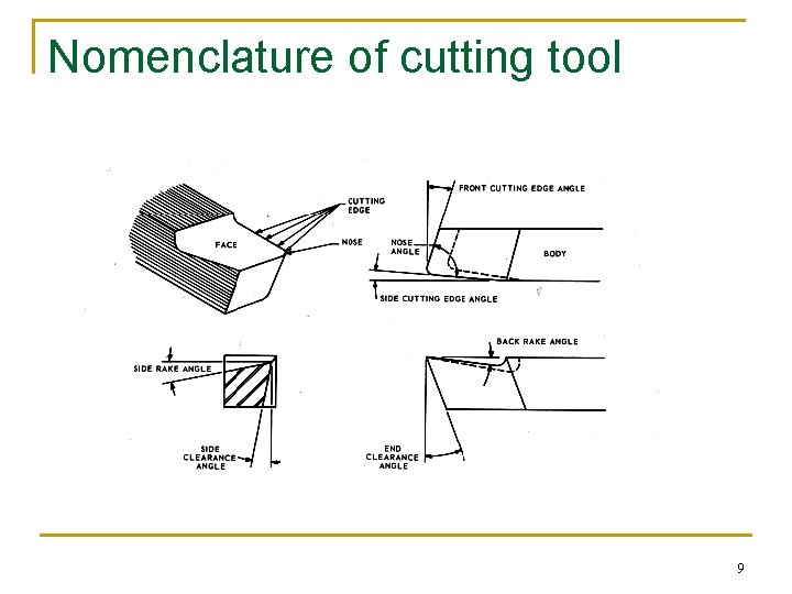Nomenclature of cutting tool 9 Nomenclature of cutting tool 9