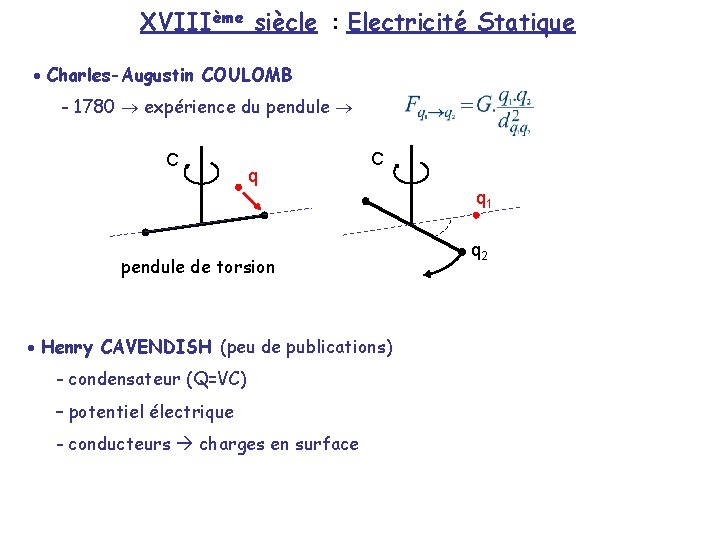 XVIIIème siècle : Electricité Statique · Charles-Augustin COULOMB - 1780 expérience du pendule C