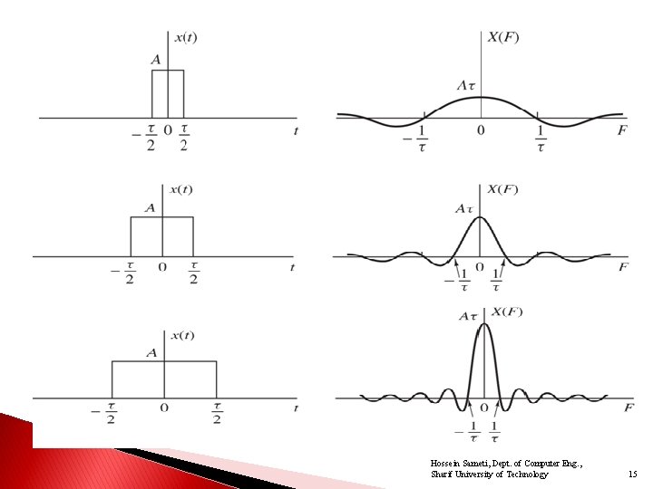 Hossein Sameti, Dept. of Computer Eng. , Sharif University of Technology 15 
